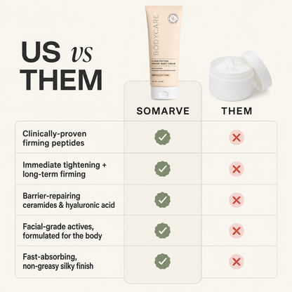 Deep Firming Peptide Body Cream