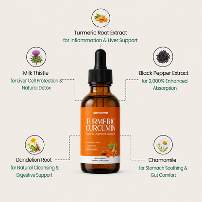 Turmeric Curcumin & Milk Thistle Liver Support Liquid Drops